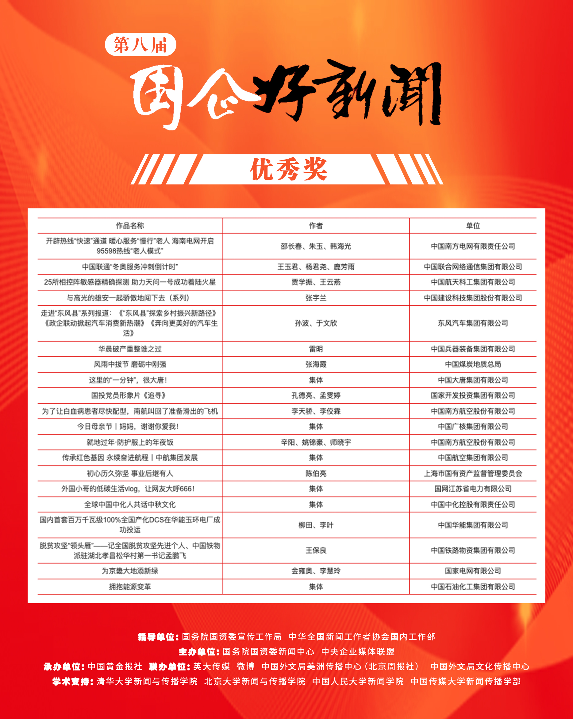 郝鵬、國資、央企、國資委、書記、主任、國企、企業改革